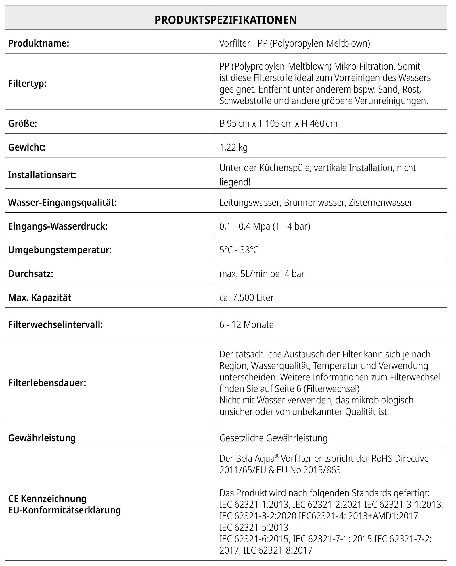 Odoo Text- und -Bildbaustein